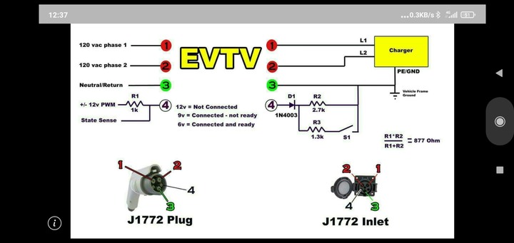 關於J1772充電樁使用心得