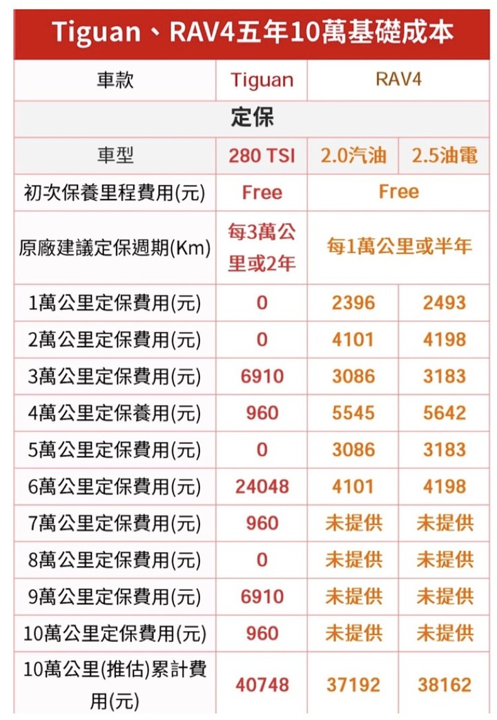 台灣人的買車取向，跟德國人差很大？