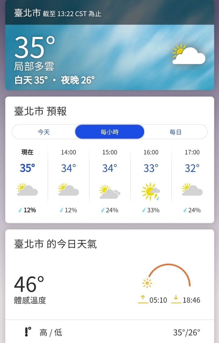 林口夏天真的比較涼爽!!(台灣大學與國衛院研究:住林口憂鬱症風險較低)!冬天依舊舒適!(日夜溫差小)