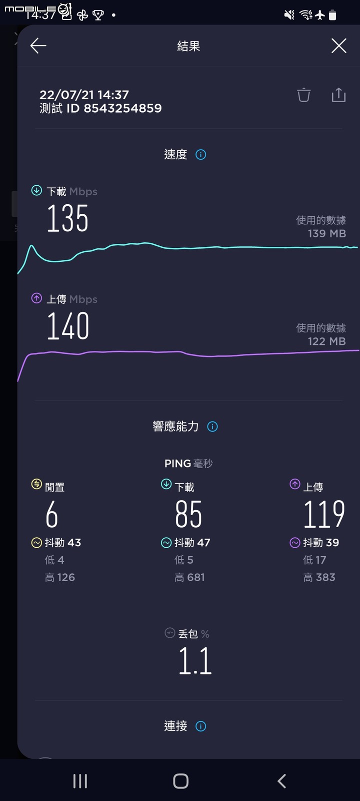 ROG RAPTURE GT-AX6000 EVA EDITION WiFi 6 無線路由器開箱試用 性能與外觀信仰皆滿點的誠意之作