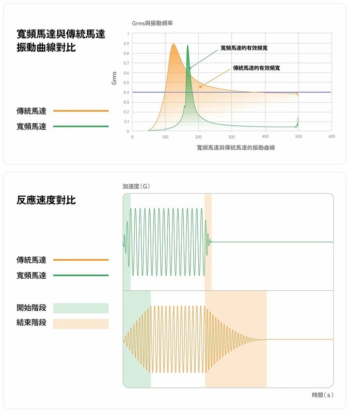 修圖神器 TourBox Elite 藍芽版開箱