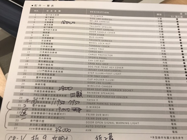 古有七進七出常山趙子龍;現有二進二出試駕HR-V