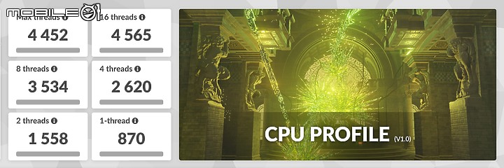 Dell XPS 13 Plus 測試報告｜以全新鍵盤設計再創極簡美學巔峰！