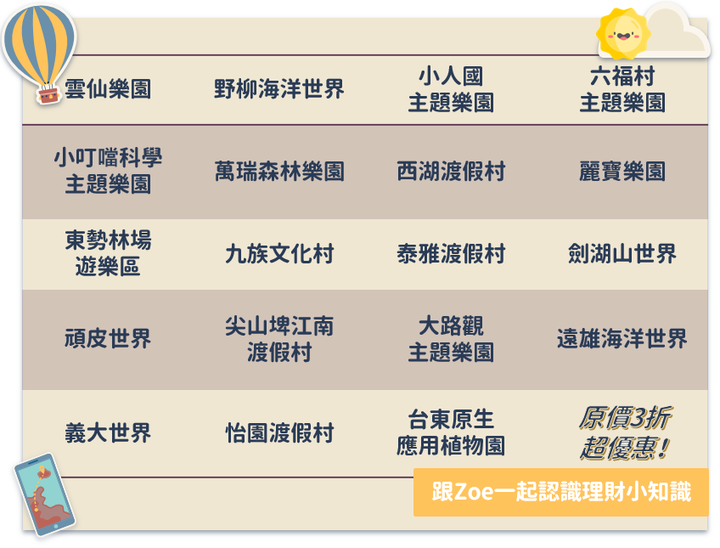 國旅補助》國旅補助2022懶人包！3大補助人人皆有