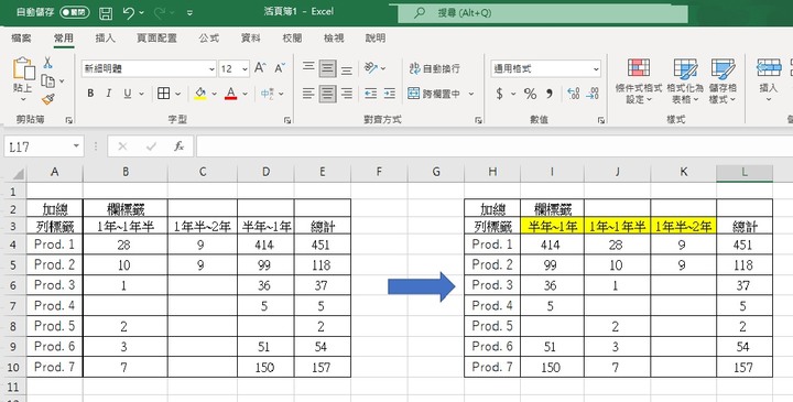 Pivot table "欄標籤" 排序問題
