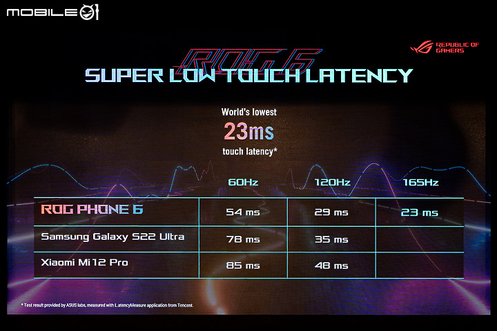 ASUS ROG Phone 6 Pro體驗|首搭無線製冷片智慧風扇的主動式散熱王者!