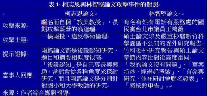 葉日武觀點：從林智堅論文抄襲案談天下文章一大抄的學術迷思