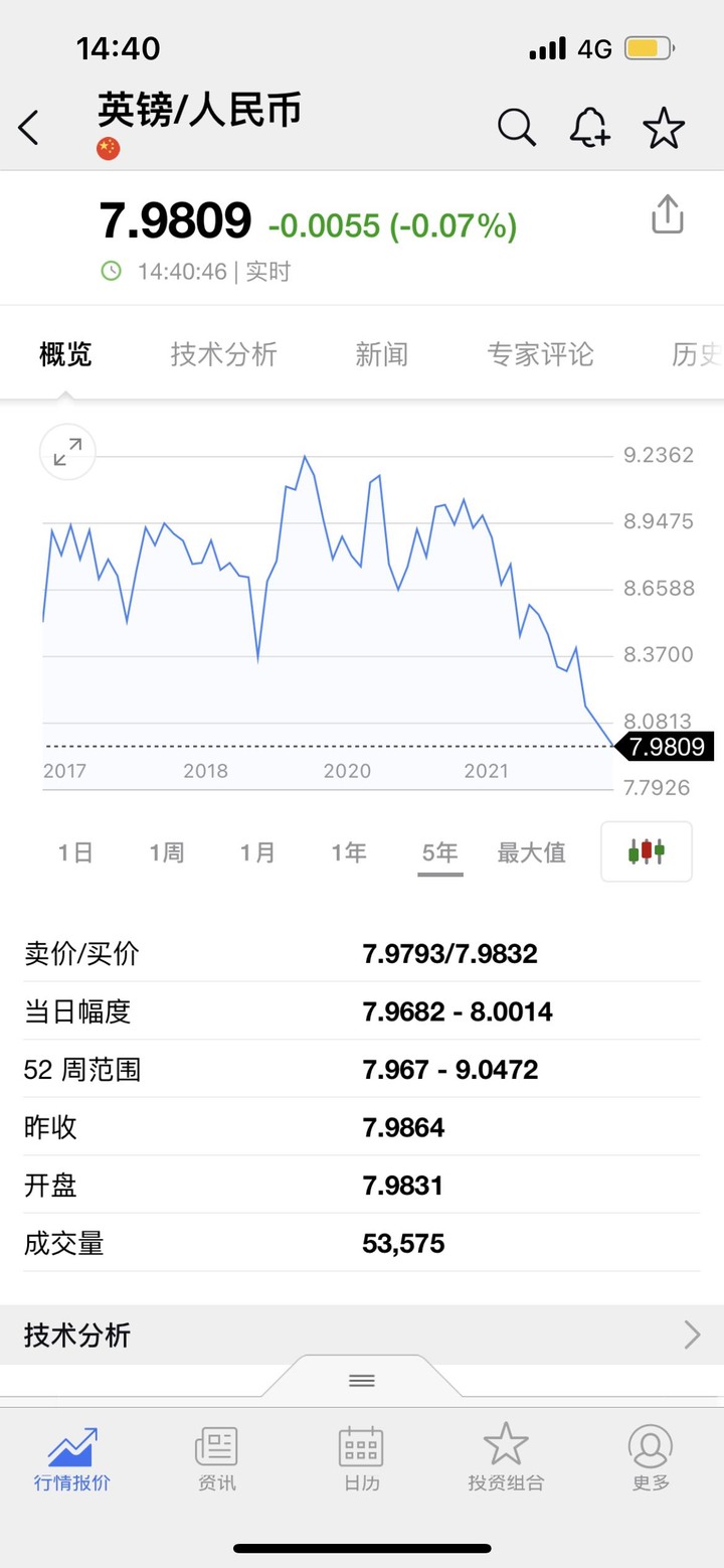 再次看到歐元=美元- Mobile01