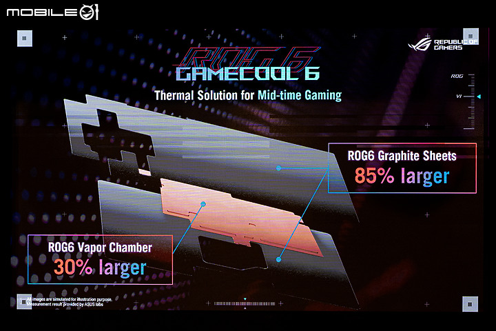 ASUS ROG Phone 6D Ultimate｜天璣9000+佐散熱閥 成就冷卻新境界