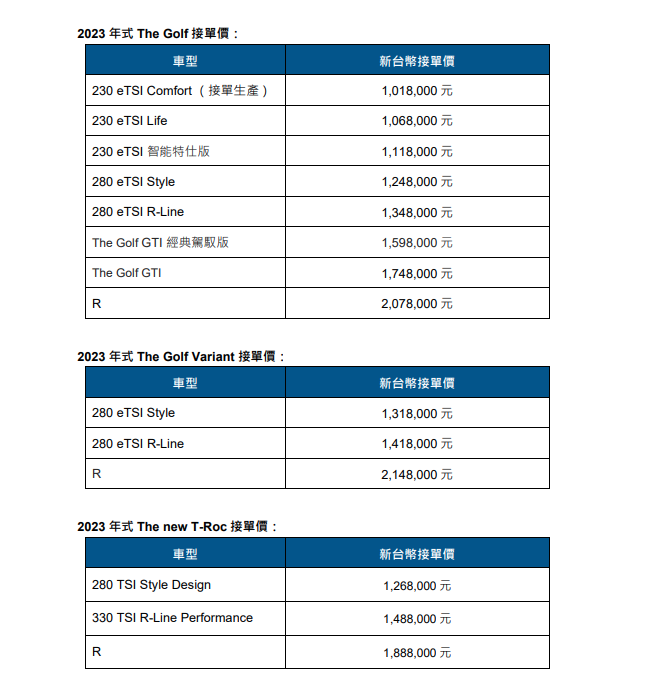 【國內新訊】Volkswagen推出新年式Golf GTI經典駕馭版,標配DCC、接單價159.8萬元起;另同步公布其他車系2023年式接單價!