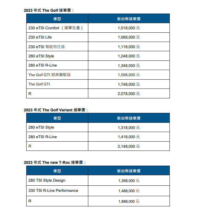 【國內新訊】Volkswagen推出新年式Golf GTI經典駕馭版，標配DCC、接單價159.8萬元起；另同步公布其他車系2023年式接單價！