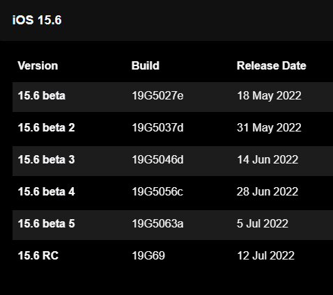 iOS 15.6 「準」正式版更新發布！
