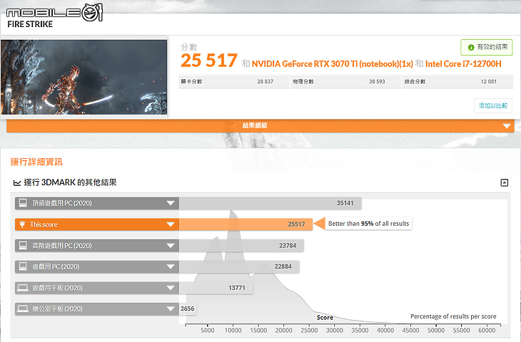 Acer Predator Helios 300 測試報告|邁向效能頂峰的準旗艦之作