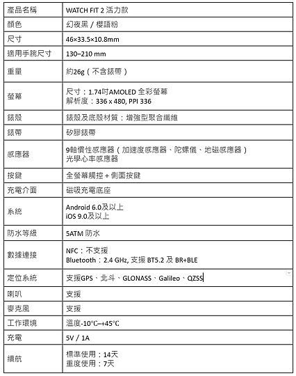華為Watch Fit 2試用:內建GPS 輕巧型可通話手錶 但也有些零碎的不足
