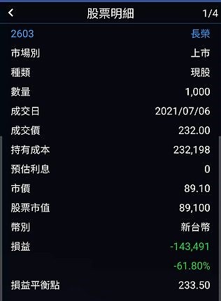 20210706 一年前的今天 ~ 長榮海運 233元