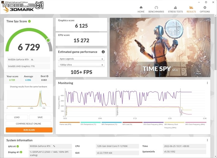顯示卡的奇幻旅程！ZOTAC RTX 3050 TWIN EDGE OC