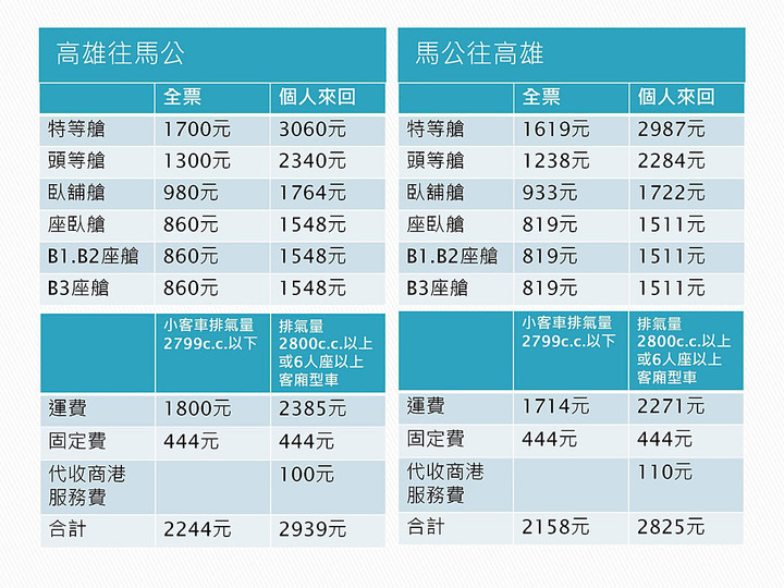 連假去哪?開車去澎湖偽出國