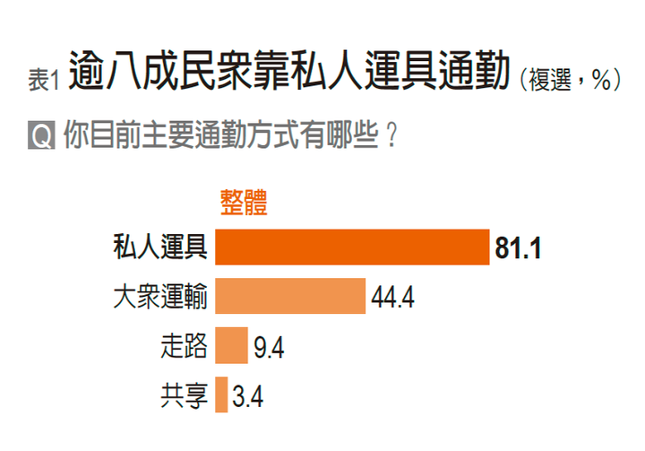 在此建議大家不要敵視任何種機車。