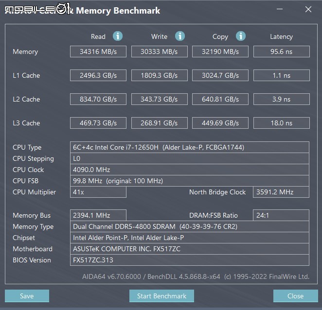 Kingston Fury Impact DDR5 SO-DIMM 記憶體測試 DDR5 世代筆電升級優質選擇