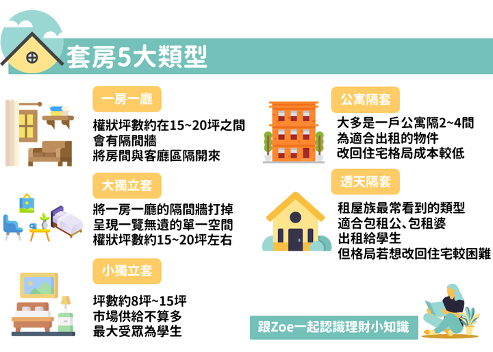 買套房》買套房自住好嗎？優缺點、注意事項一次看！