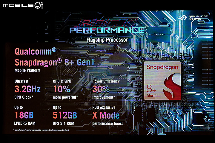 ASUS ROG Phone 6 Pro體驗|首搭無線製冷片智慧風扇的主動式散熱王者!