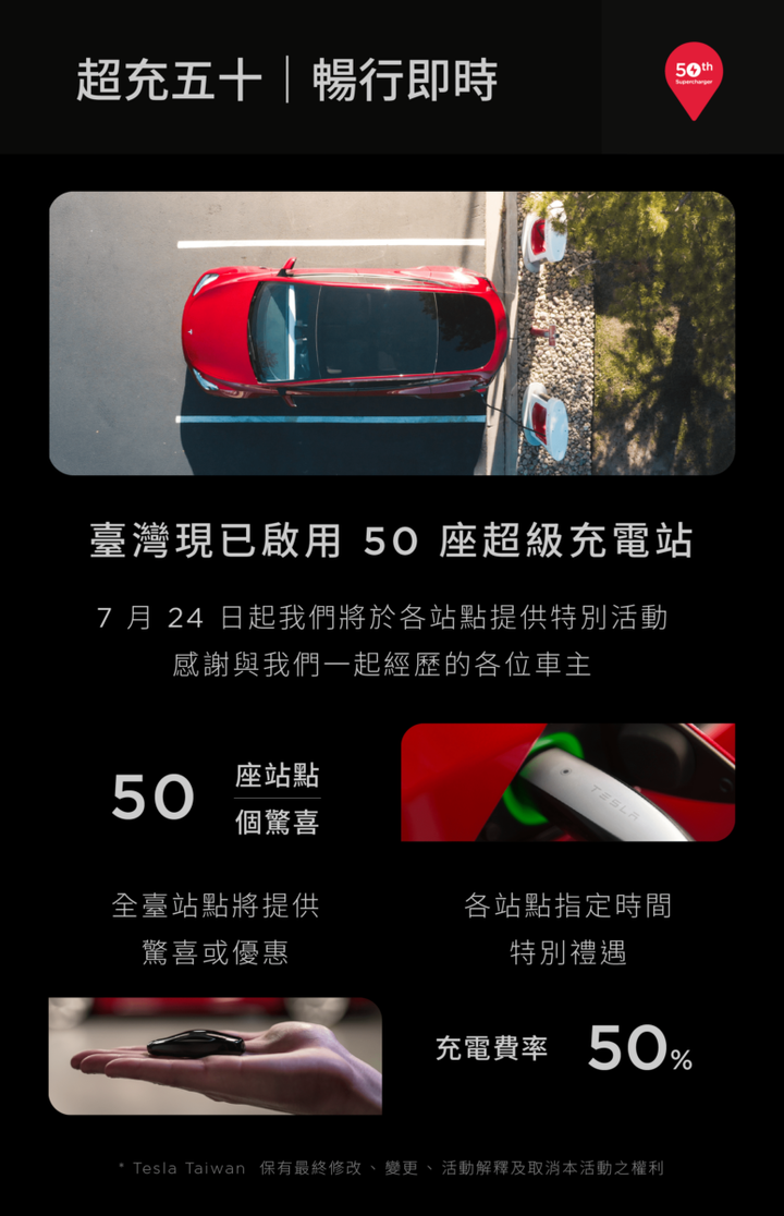 Tesla超充站累計達50站居全台之冠！限時推專屬活動與車主同慶