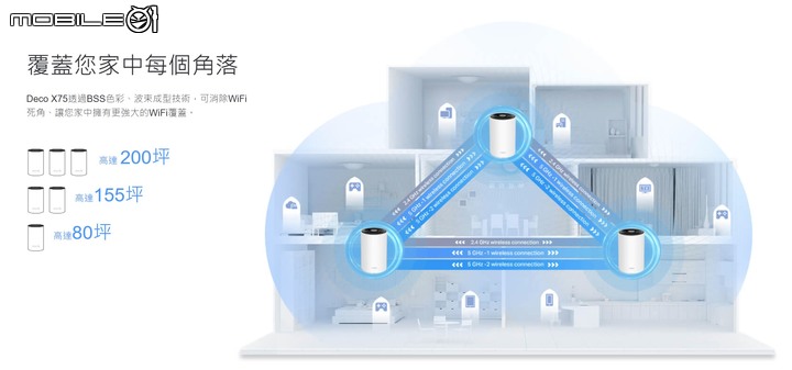 TP-Link 推出 Deco X75/Deco S7 新款家用無線 Mesh 路由器組合 提供中高階/入門使用者大範圍 WiFi 覆蓋