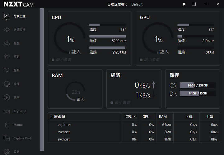 恩傑信仰與安妮亞中毒篇，最高階還是最超值的選擇，NZXT H7 ELITE開箱！