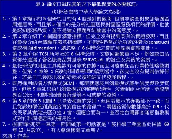 葉日武觀點：從林智堅論文抄襲案談天下文章一大抄的學術迷思
