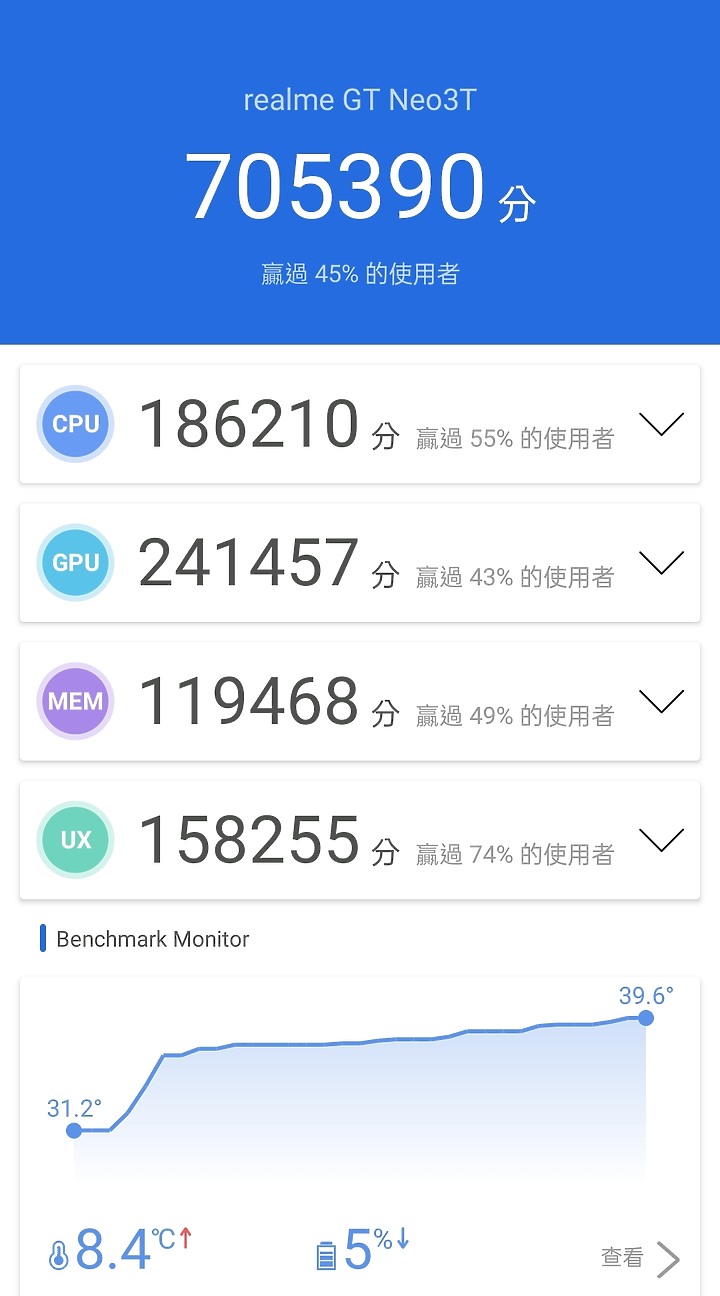 【酷黃在手 潮流我有】 realme GT Neo 3T 開箱分享