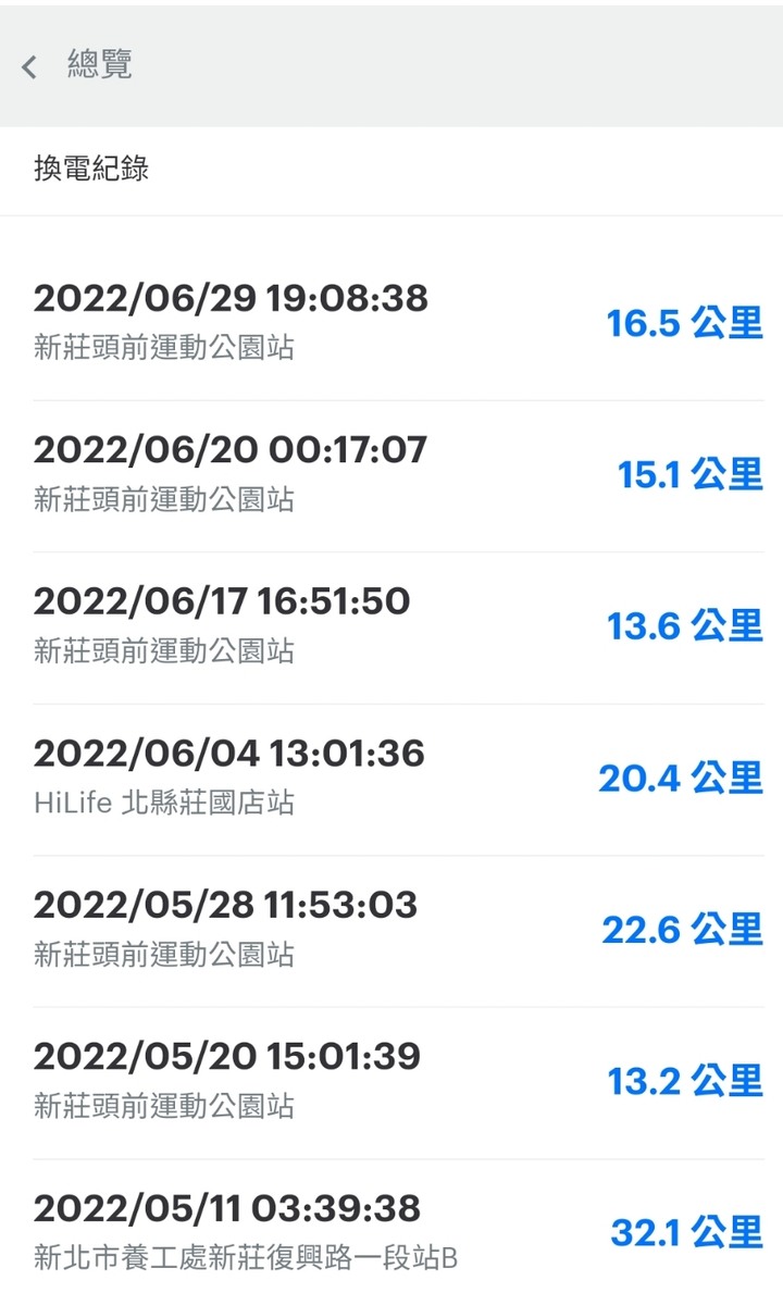 Gogoro 騎了500公里，小電池又沒電了！這樣正常嗎？道路救援經驗，3000公里壞2次