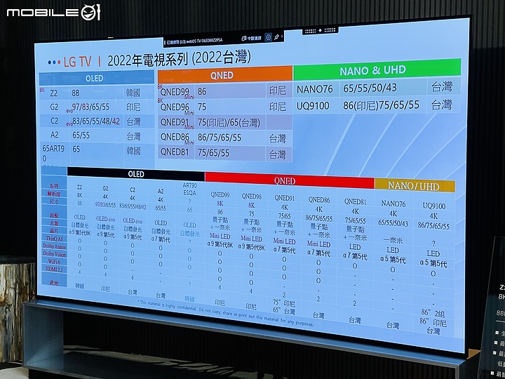 2022年LG完美大集成 - 全新QNED、OLED、Objet系列 體驗會分享