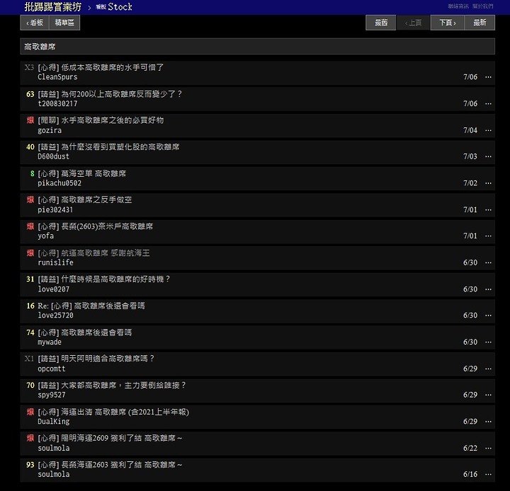 20210706 一年前的今天 ~ 長榮海運 233元