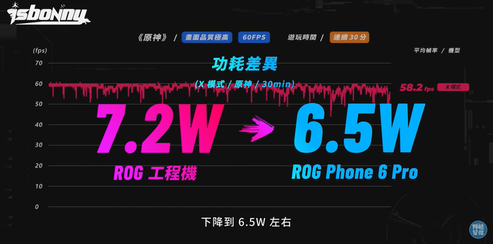 邦尼評測ROG Phone6 玩原神遊戲