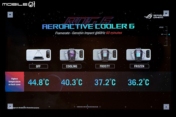ASUS ROG Phone 6D Ultimate｜天璣9000+佐散熱閥 成就冷卻新境界