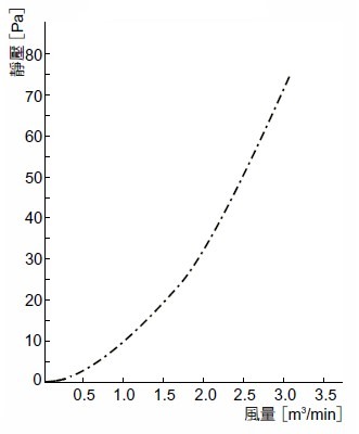 馬達設計:機械損 ( III )