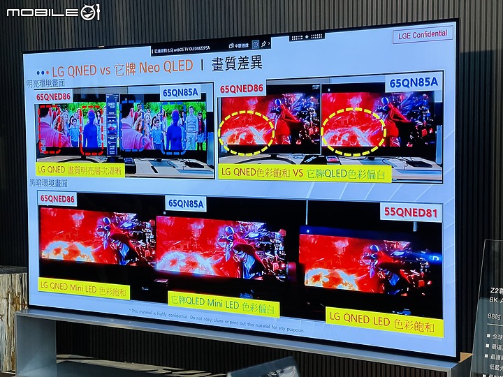 2022年LG完美大集成 - 全新QNED、OLED、Objet系列 體驗會分享