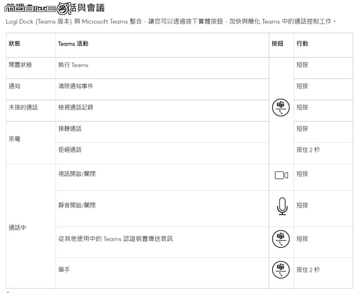 Logi Dock 全功能擴充底座工作站快速試用 整合會議控制/麥克風/音箱與多功能擴充的完整解決方案