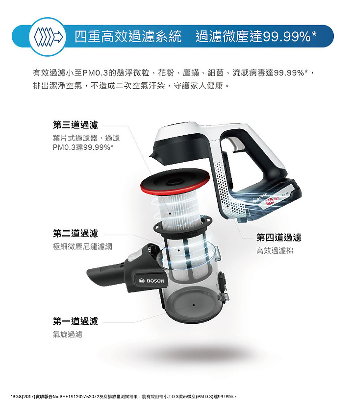 BOSCH Unlimited S6 輕量無線吸塵器 | 不怕斷電的德國工藝