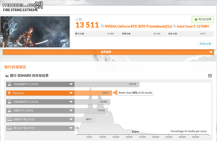 Acer Predator Helios 300 測試報告|邁向效能頂峰的準旗艦之作