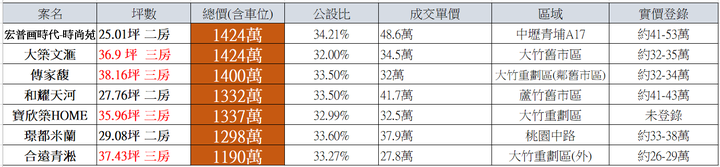 我們買到理想的家 寶欣築HOME