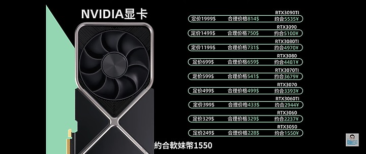 暴跌的顯示卡價格，就是台灣沒有‧