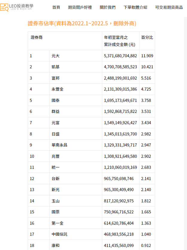 面試證券營業員 建議去哪間券商?