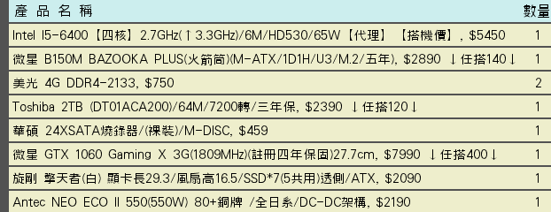 舊電腦想加裝記憶體，想問產品符不符合我的電腦