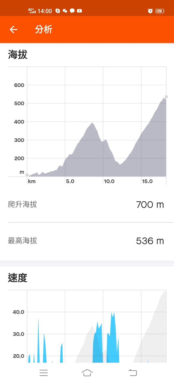 小折騎遊猴硐-雙溪-不厭亭-九份-瑞芳小O型