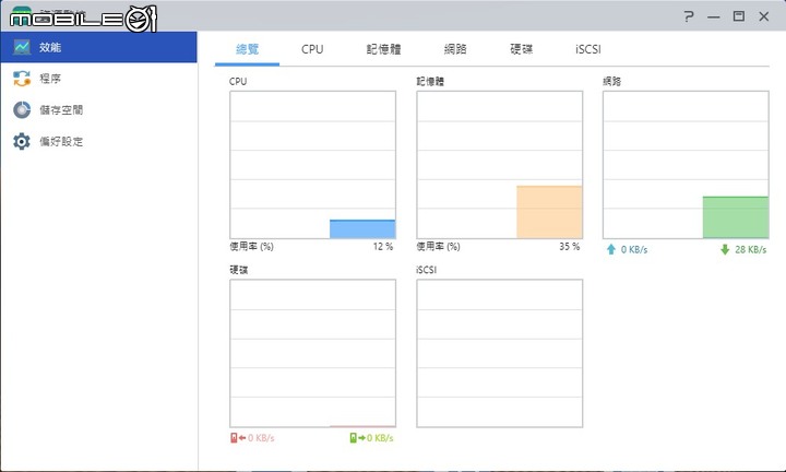 ASUSTOR Lockerstor AS6704T NAS 開箱實測 以 2.5 Gbps、4 SSD 配置的效能儲存裝置