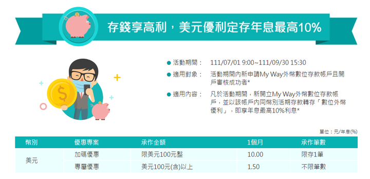 銀行開始推外幣活動了