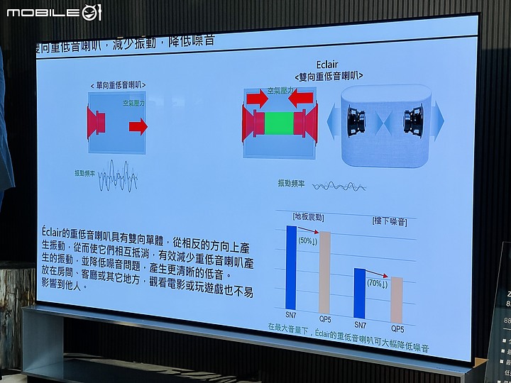 2022年LG完美大集成 - 全新QNED、OLED、Objet系列 體驗會分享