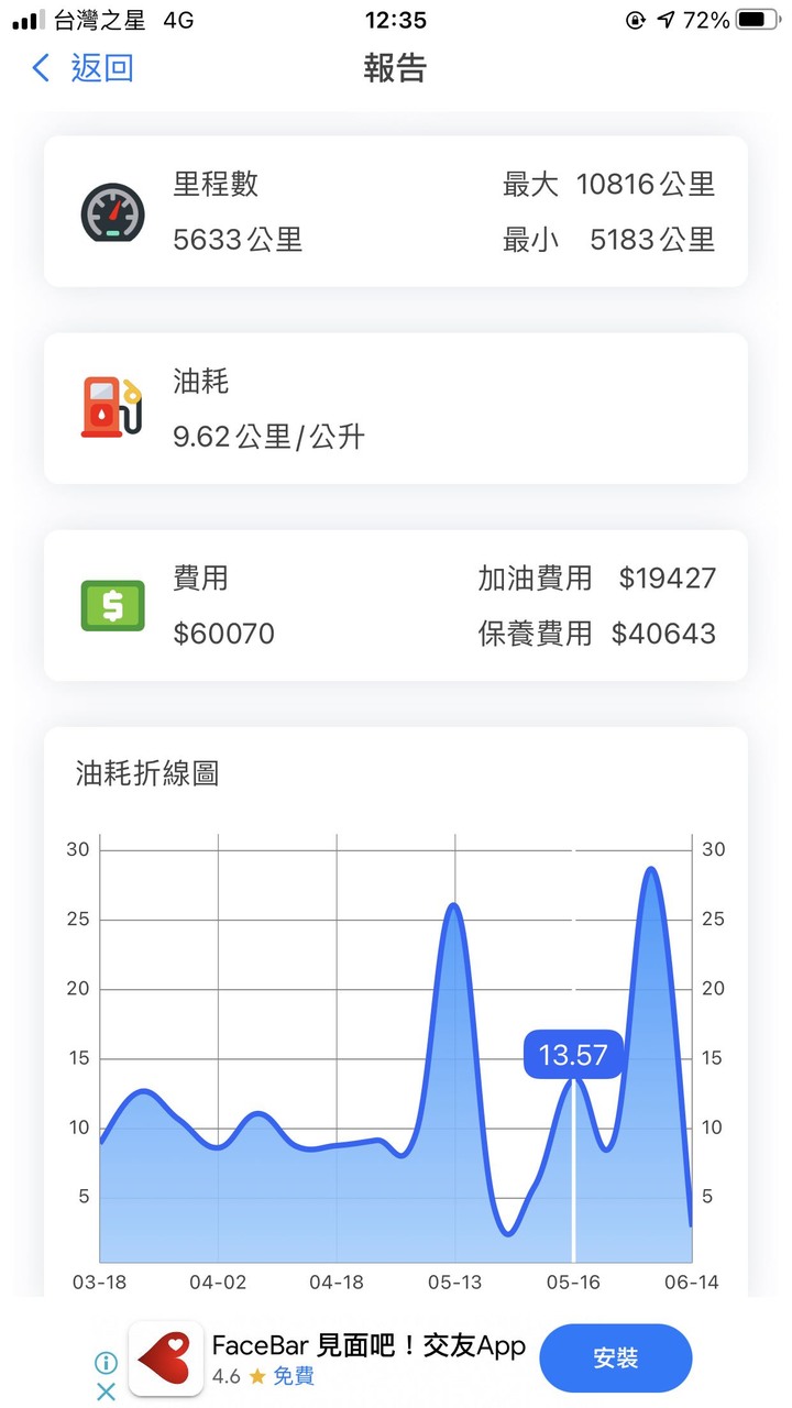 #心得 URX 首次萬級公里保養/自備油品/油耗分享