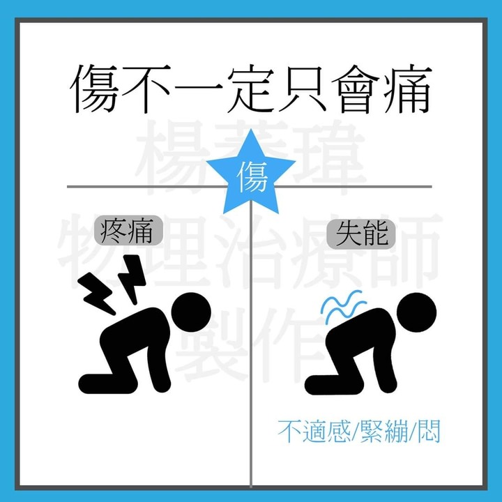 傷?SCS?